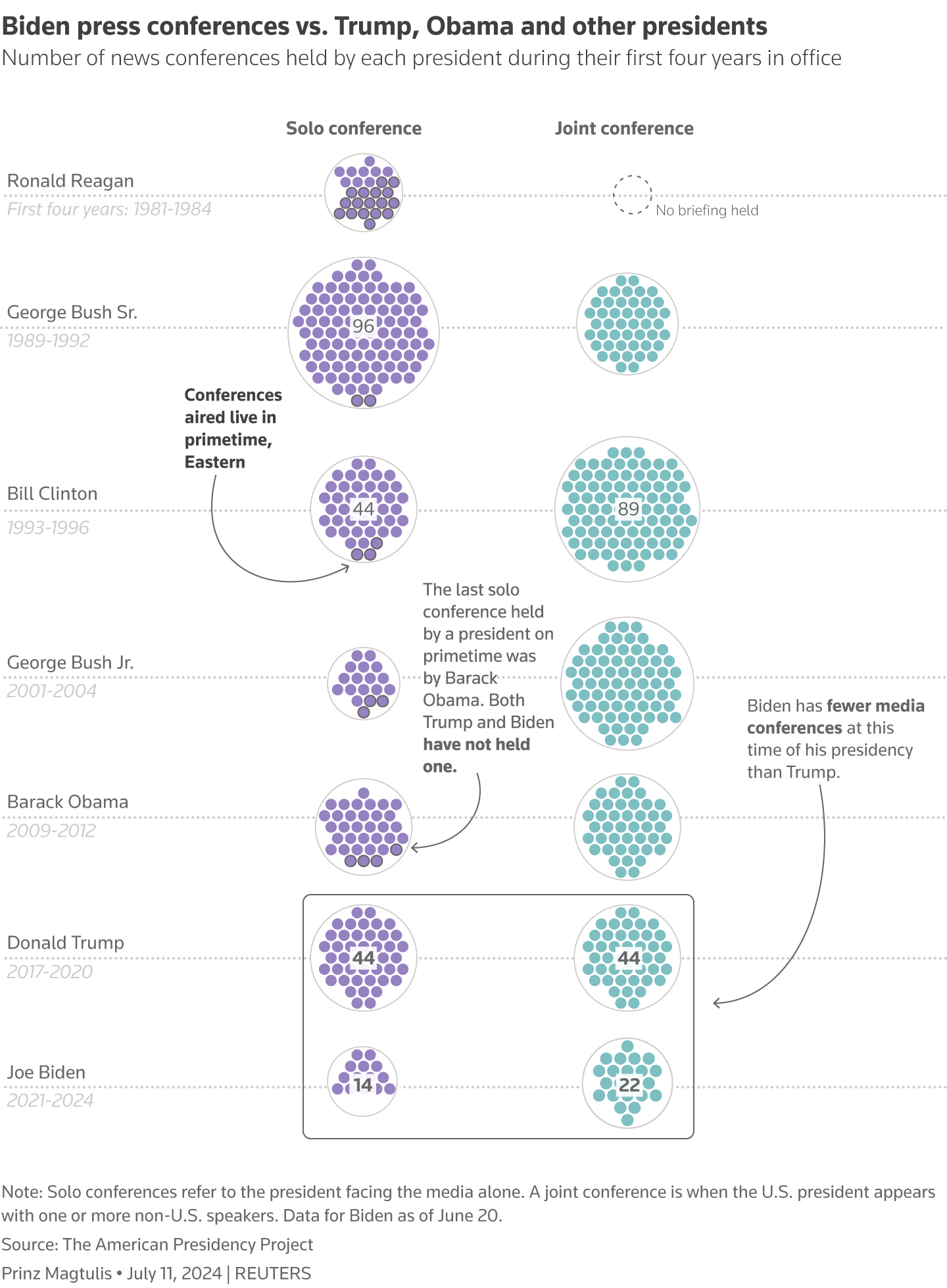 Graphic with data from STR showed higher hotel occupancy rates of areas in the U.S. where Taylor Swift The Eras tour held concert from March to May 2023.